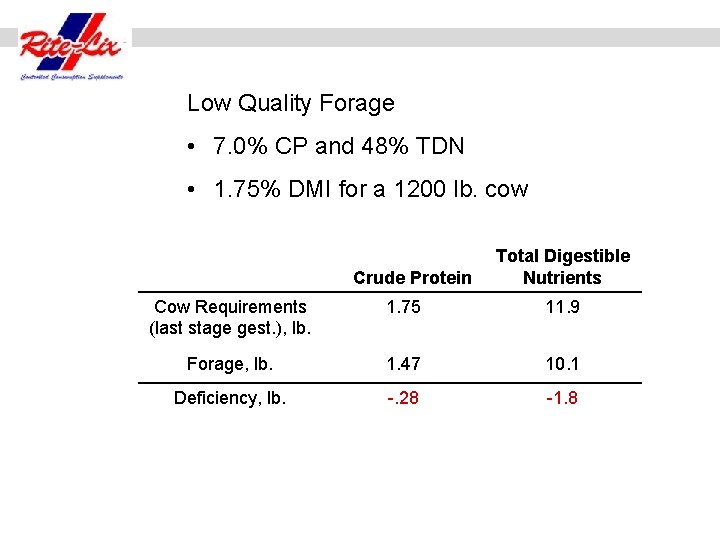 Putting Crystalyx Low Quality Forage to work with herd: • your 7. 0%Cow CP