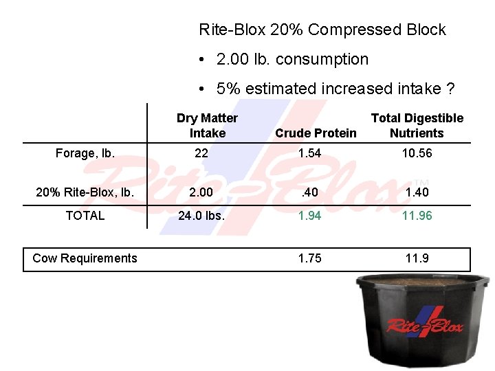 Rite-Blox 20% Compressed Block • 2. 00 lb. consumption • 5% estimated increased intake