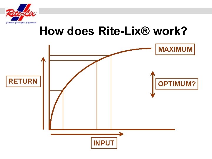 How does Rite-Lix® work? MAXIMUM RETURN OPTIMUM? INPUT 