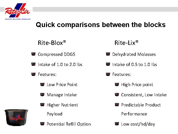 Quick comparisons between the blocks Rite-Blox® Rite-Lix® Compressed DDGS Dehydrated Molasses Intake of 1.