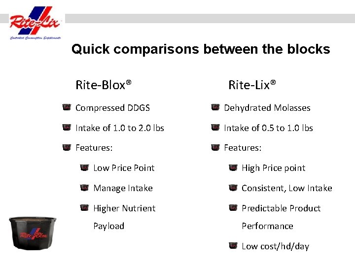 Quick comparisons between the blocks Rite-Blox® Rite-Lix® Compressed DDGS Dehydrated Molasses Intake of 1.