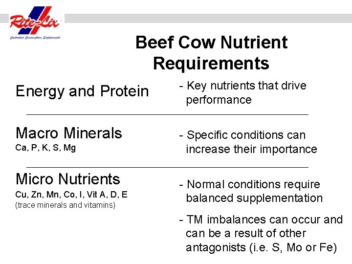Beef Cow Nutrient Requirements Energy and Protein - Key nutrients that drive performance Macro
