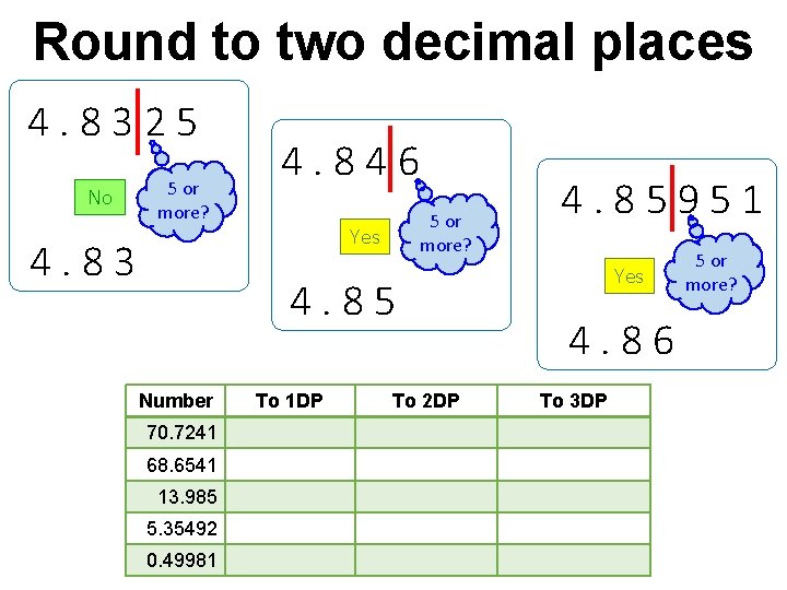 Round to two decimal places 4. 8325 No 5 or more? 4. 83 4. Round to two decimal places 4. 8325 No 5 or more? 4. 83 4.