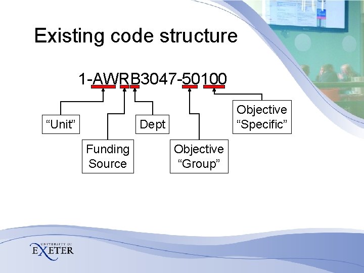 Existing code structure 1 -AWRB 3047 -50100 “Unit” Objective “Specific” Dept Funding Source Objective