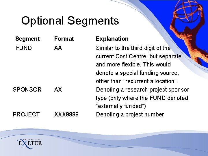 Optional Segments Segment Format Explanation FUND AA Similar to the third digit of the