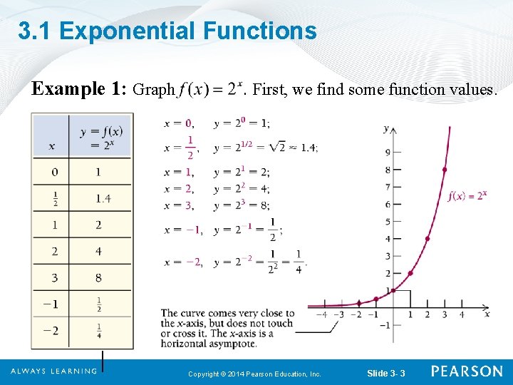 3. 1 Exponential Functions Example 1: Graph First, we find some function values. Copyright