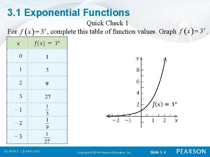 3. 1 Exponential Functions For Quick Check 1 , complete this table of function