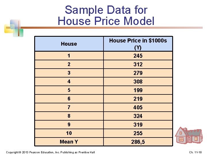 Sample Data for House Price Model House Price in $1000 s (Y) 1 245