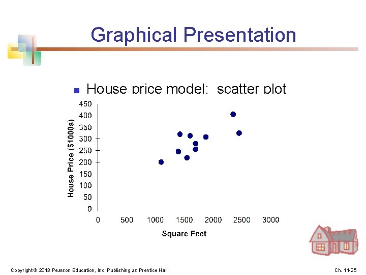 Graphical Presentation n House price model: scatter plot Copyright © 2013 Pearson Education, Inc.