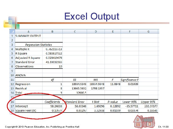 Excel Output Copyright © 2013 Pearson Education, Inc. Publishing as Prentice Hall Ch. 11