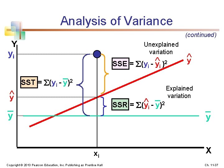 Analysis of Variance (continued) Y yi Unexplained variation 2 SSE = (yi - yi