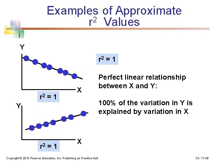 Examples of Approximate r 2 Values Y r 2 = 1 X 100% of