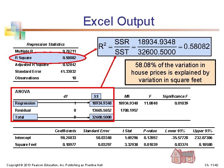 Excel Output Regression Statistics Multiple R 0. 76211 R Square 0. 58082 Adjusted R