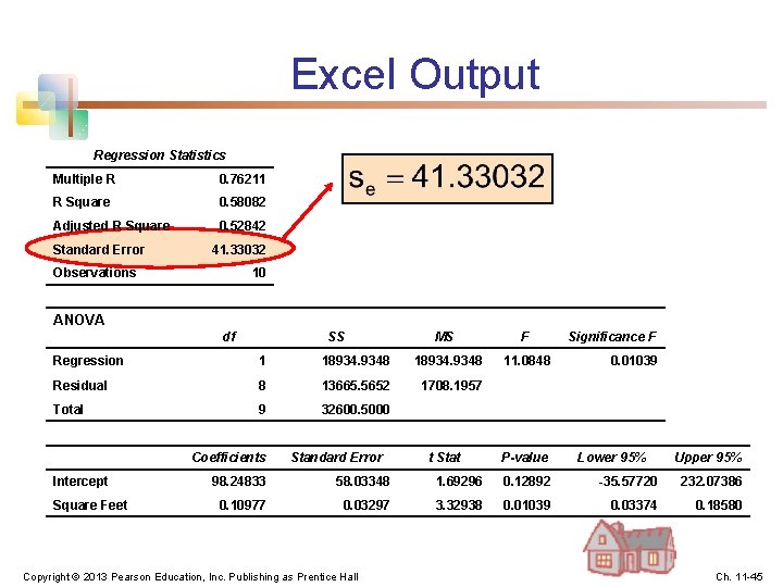 Excel Output Regression Statistics Multiple R 0. 76211 R Square 0. 58082 Adjusted R