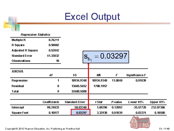 Excel Output Regression Statistics Multiple R 0. 76211 R Square 0. 58082 Adjusted R