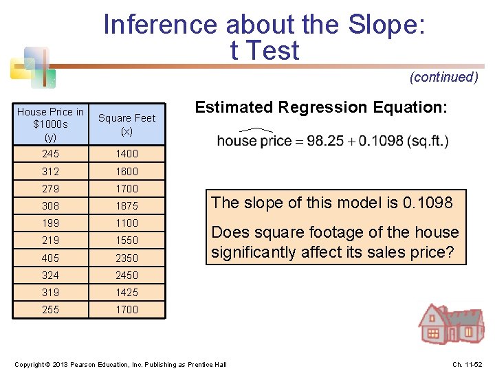 Inference about the Slope: t Test (continued) House Price in $1000 s (y) Square