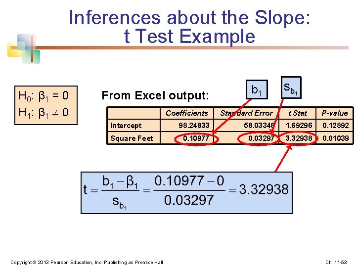 Inferences about the Slope: t Test Example H 0: β 1 = 0 H