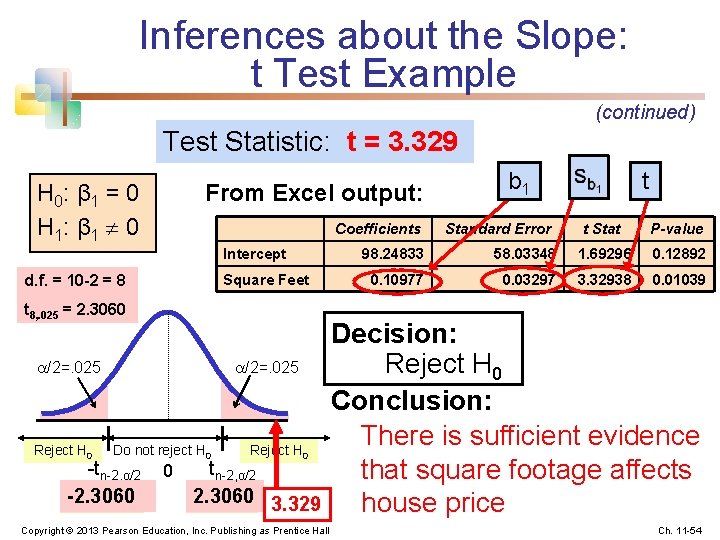 Inferences about the Slope: t Test Example (continued) Test Statistic: t = 3. 329