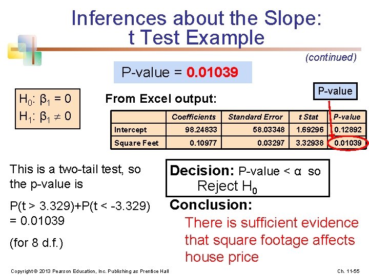 Inferences about the Slope: t Test Example (continued) P-value = 0. 01039 H 0: