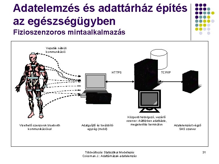 Adatelemzés és adattárház építés az egészségügyben Fizioszenzoros mintaalkalmazás Vezeték nélküli kommunikáció HTTPS Viselhető szenzorok