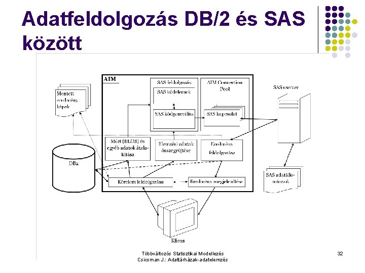 Adatfeldolgozás DB/2 és SAS között Többváltozós Statisztikai Modellezés Csicsman J. : Adattárházak-adatelemzés 32 