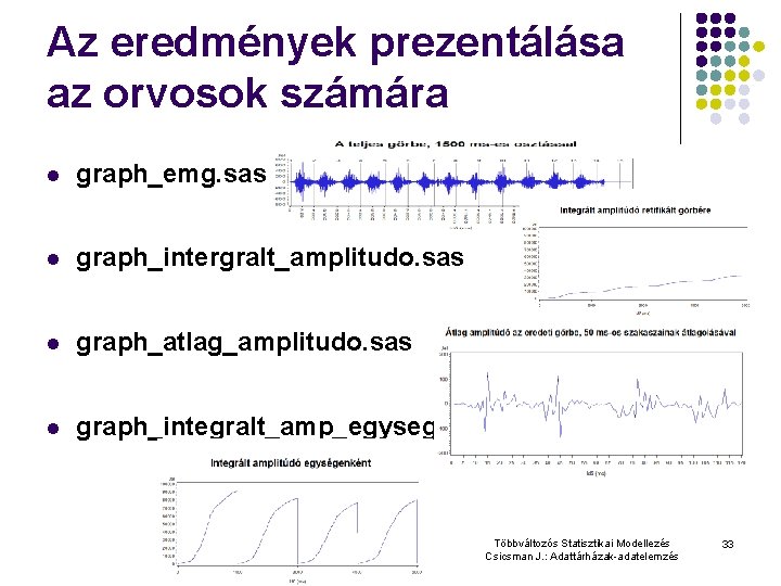 Az eredmények prezentálása az orvosok számára l graph_emg. sas l graph_intergralt_amplitudo. sas l graph_atlag_amplitudo.