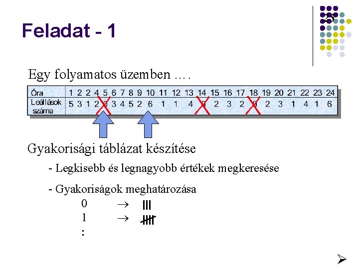 Feladat - 1 25 Egy folyamatos üzemben …. Gyakorisági táblázat készítése - Legkisebb és