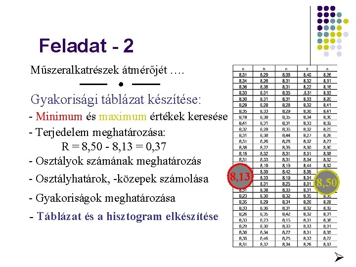 Feladat - 2 Műszeralkatrészek átmérőjét …. Gyakorisági táblázat készítése: - Minimum és maximum értékek