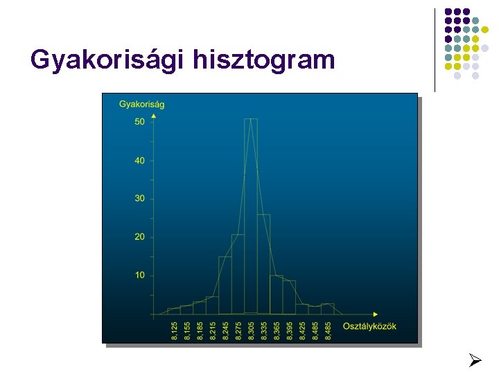 Gyakorisági hisztogram 