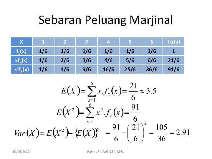 Sebaran Peluang Marjinal X 1 2 3 4 5 6 Total fx(x) 1/6 1/6