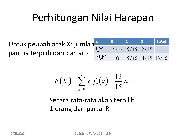 Perhitungan Nilai Harapan x Untuk peubah acak X: jumlah fx(x) panitia terpilih dari partai