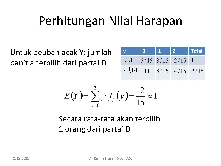Perhitungan Nilai Harapan Untuk peubah acak Y: jumlah panitia terpilih dari partai D y