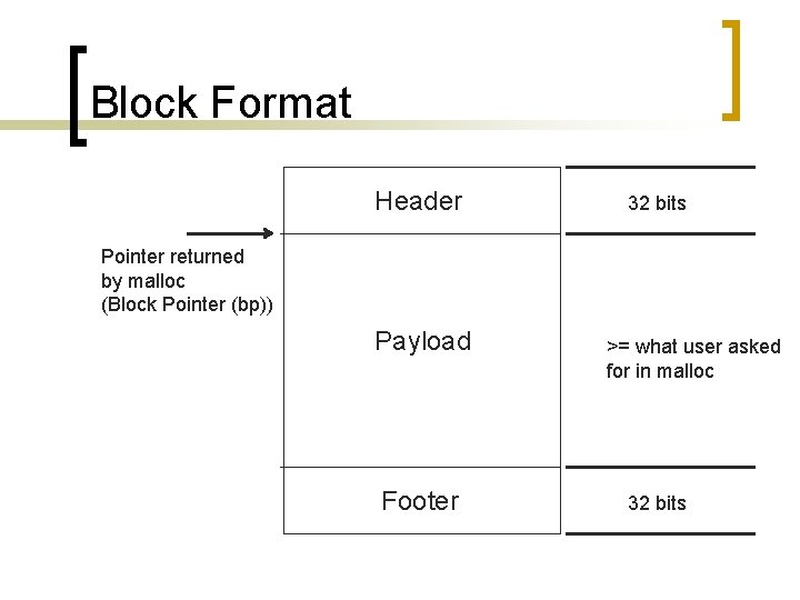 Block Format Header 32 bits Pointer returned by malloc (Block Pointer (bp)) Payload Footer