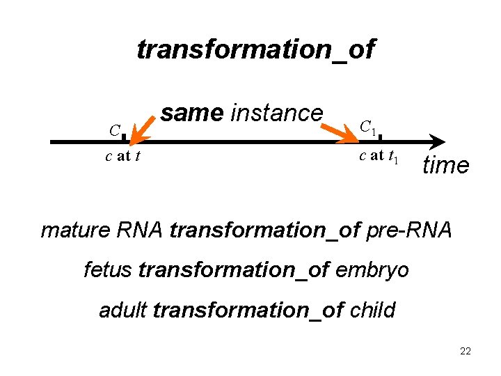 transformation_of C c at t same instance C 1 c at t 1 time