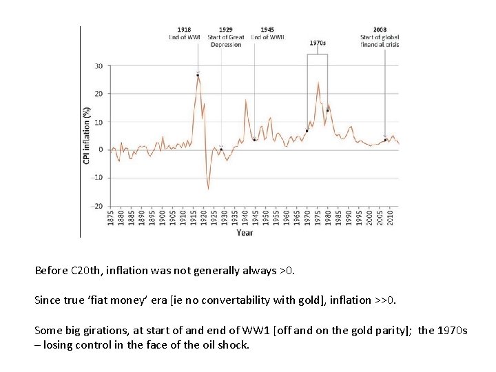 Before C 20 th, inflation was not generally always >0. Since true ‘fiat money’