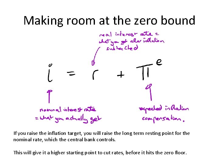 Making room at the zero bound If you raise the inflation target, you will