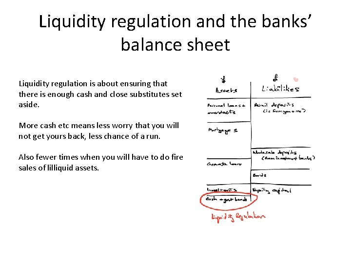 Liquidity regulation and the banks’ balance sheet Liquidity regulation is about ensuring that there