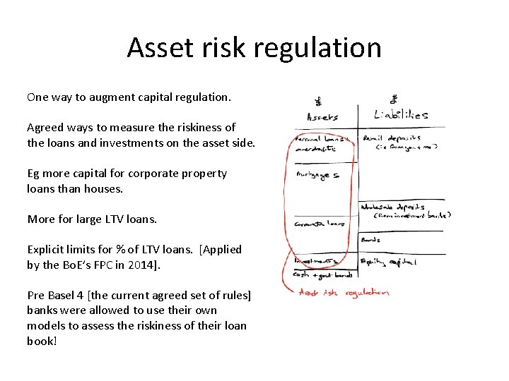 Asset risk regulation One way to augment capital regulation. Agreed ways to measure the