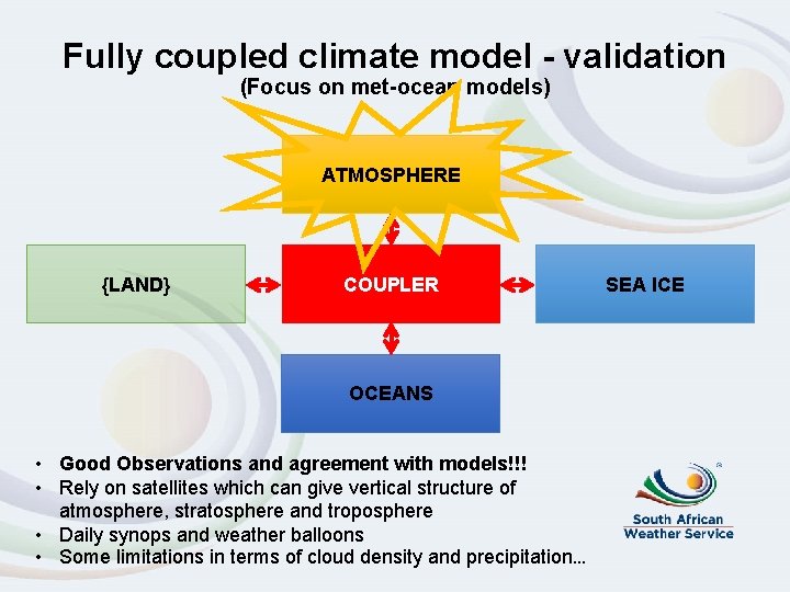 Fully coupled climate model - validation (Focus on met-ocean models) ATMOSPHERE {LAND} COUPLER OCEANS