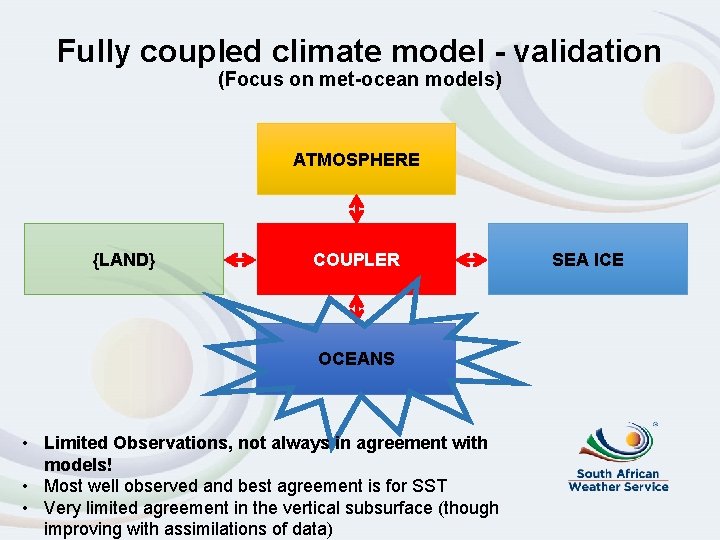 Fully coupled climate model - validation (Focus on met-ocean models) ATMOSPHERE {LAND} COUPLER OCEANS