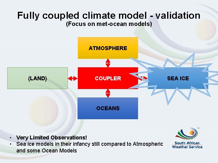 Fully coupled climate model - validation (Focus on met-ocean models) ATMOSPHERE {LAND} COUPLER OCEANS