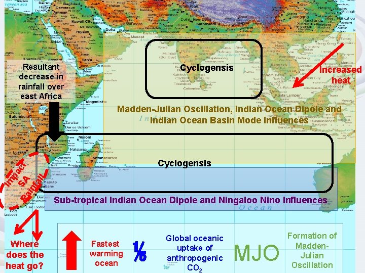 Resultant decrease in rainfall over east Africa Cyclogensis Increased heat Im pa Ra SA