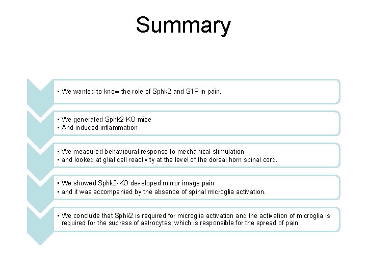Summary • We wanted to know the role of Sphk 2 and S 1