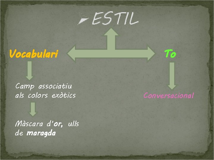 ØESTIL Vocabulari Camp associatiu als colors exòtics Màscara d’or, ulls de maragda To Conversacional