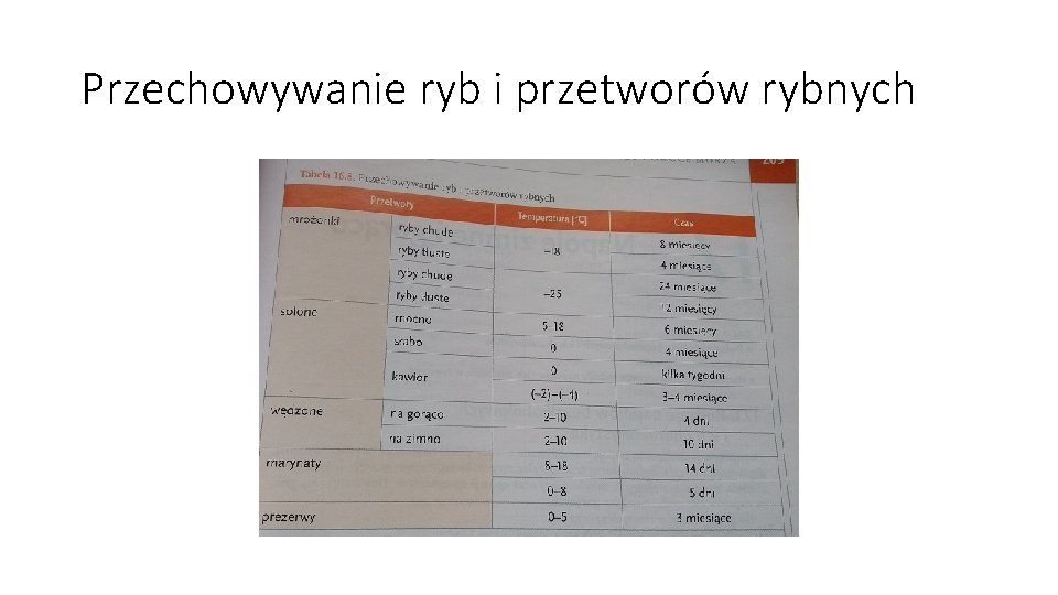 Przechowywanie ryb i przetworów rybnych 