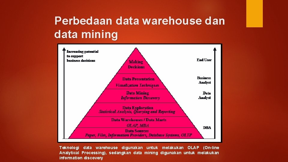 Perbedaan data warehouse dan data mining Teknologi data warehouse digunakan untuk melakukan OLAP (On-line