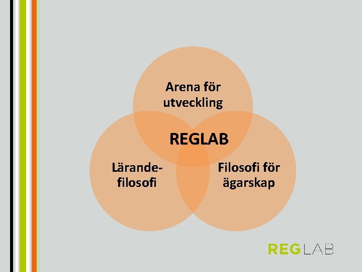 Arena för utveckling REGLAB Lärandefilosofi Filosofi för ägarskap 
