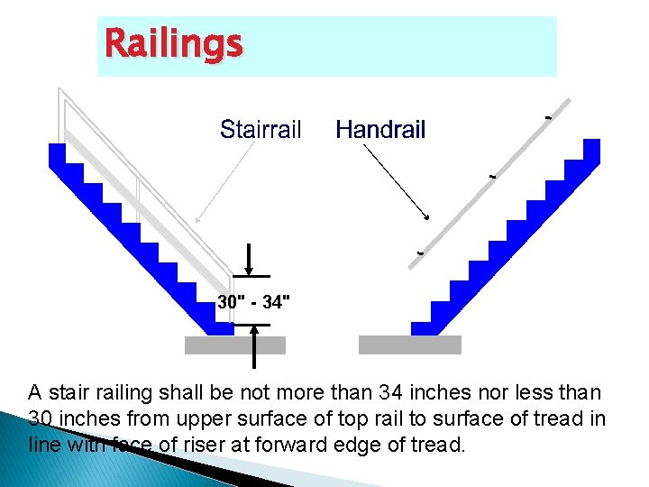 Railings 30" - 34" A stair railing shall be not more than 34 inches