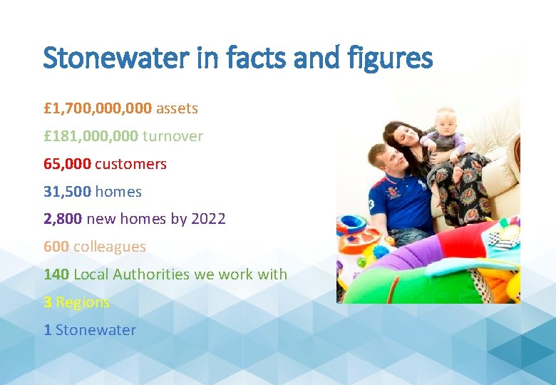 Stonewater in facts and figures £ 1, 700, 000 assets £ 181, 000 turnover