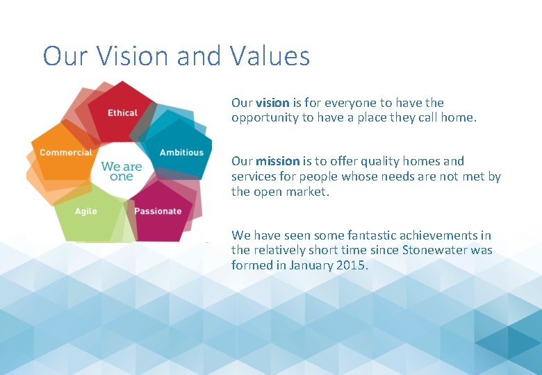 Our Vision and Values Our vision is for everyone to have the opportunity to